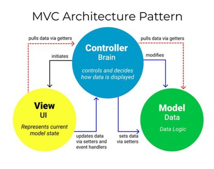 What is default routing in MVC?