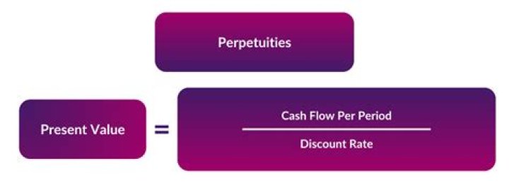 What is deferred perpetuity?