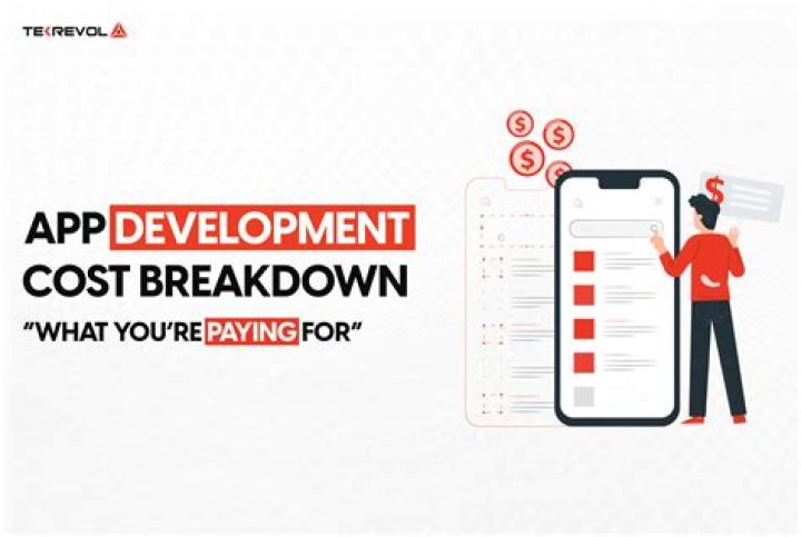 What is development cost?