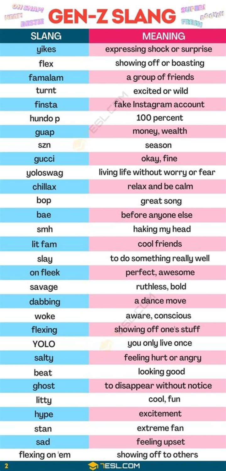 What is difference between slang and idiom?