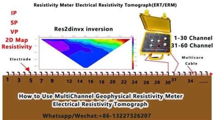 What is direct resistivity surveying?