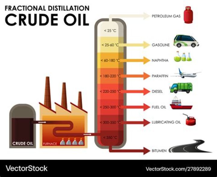 What is distillation for? | ContextResponse.com