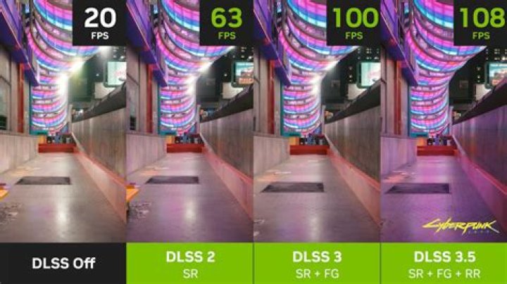 What is DLSS and ray tracing?