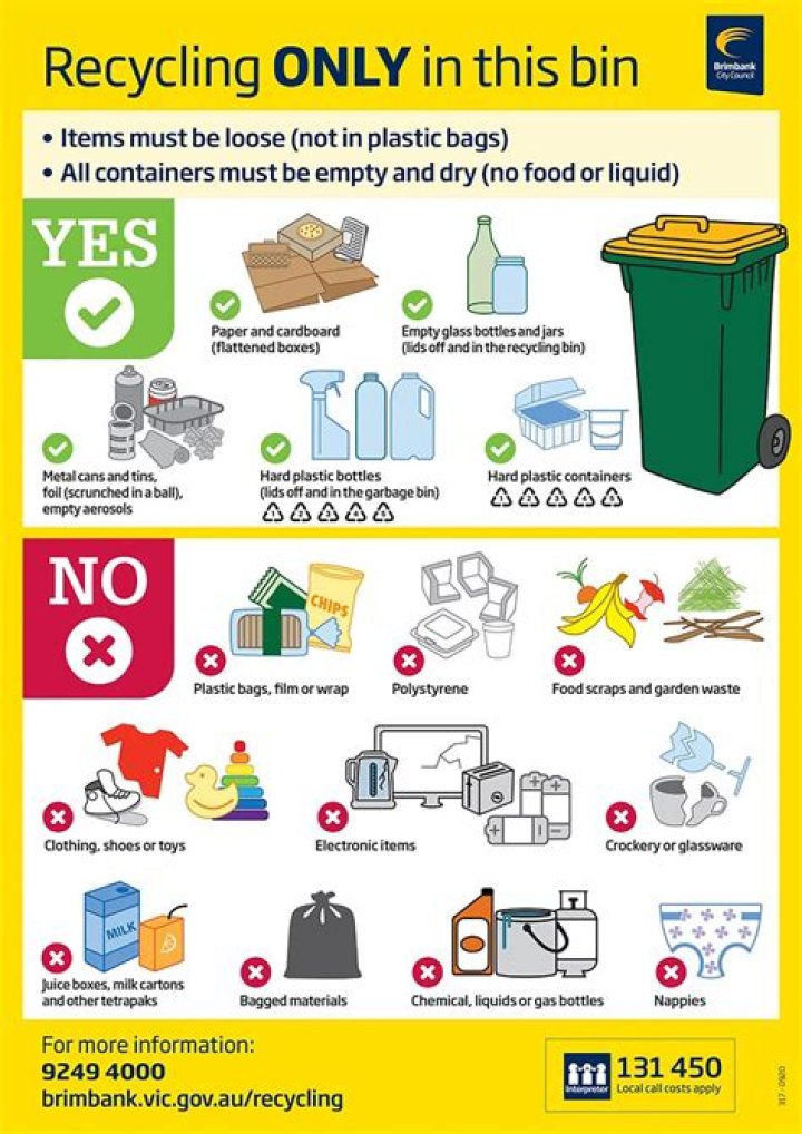 What is Do's and Dont's?