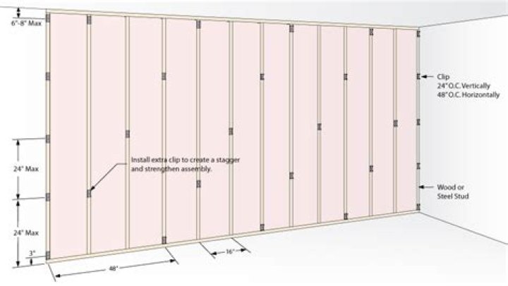 What is drywall furring channel?