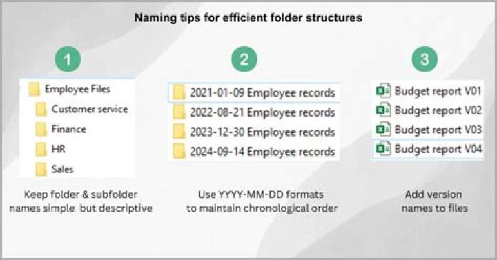 What is egnyte used for?