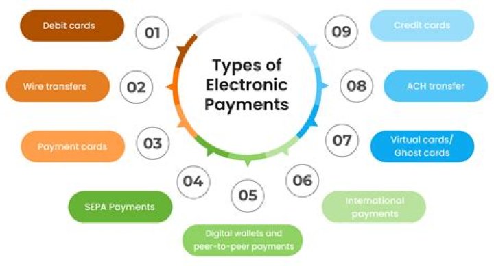 What is electronic payment system Slideshare?