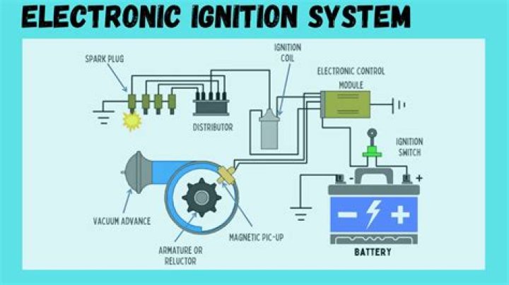 What is electronic trimming?