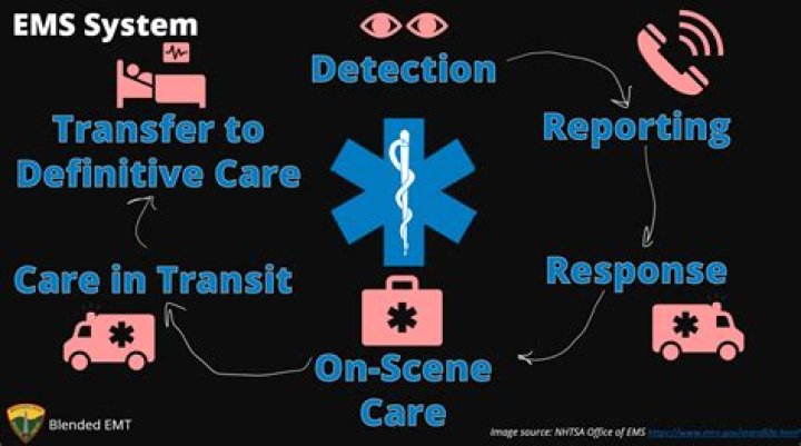What is EMS communication? | ContextResponse.com