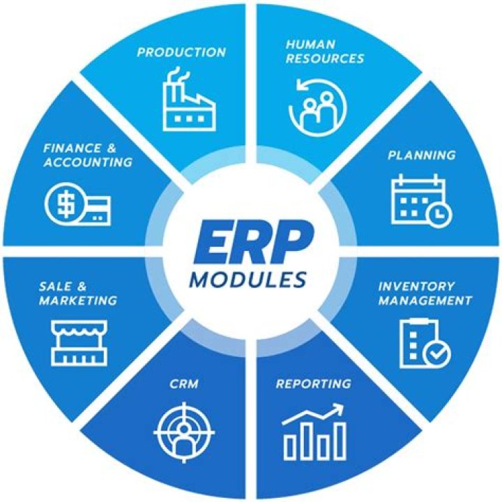 What is ERP product?