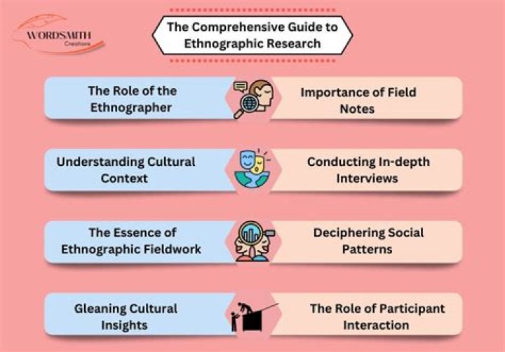What is ethnography and participant observation?