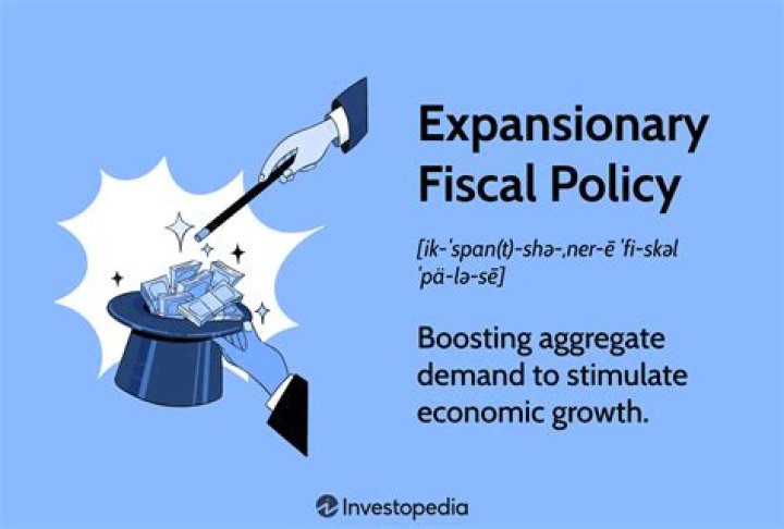 What is expansionary and contractionary fiscal policy?