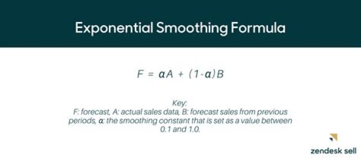 What is exponential smoothing?