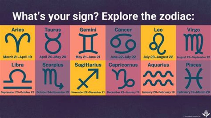 What is Feb 8th zodiac sign?