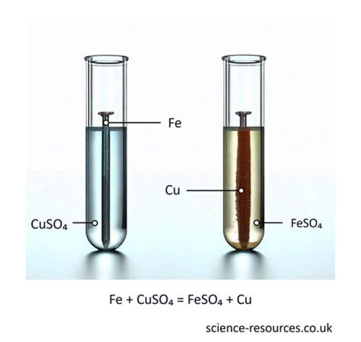 What is FeSO4 no?