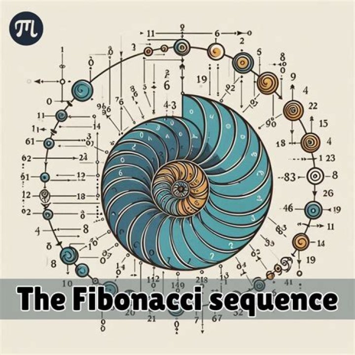 What is Fibonacci in math?