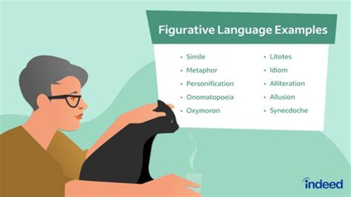 What is figurative language and examples?