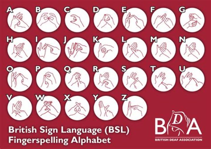 What is Fingerspelling used for?