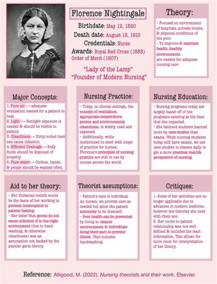 What is Florence Nightingale known for?