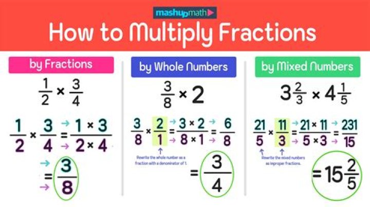 What is fraction number with example?