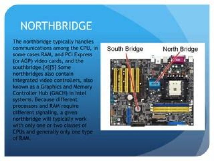 What is function of Northbridge and Southbridge?