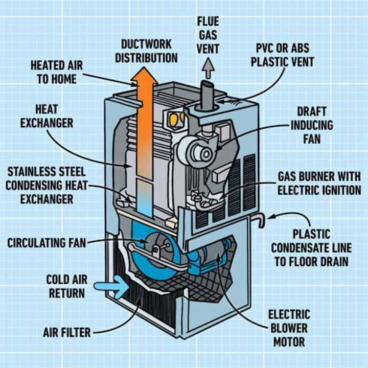What is furnace flooding? | ContextResponse.com