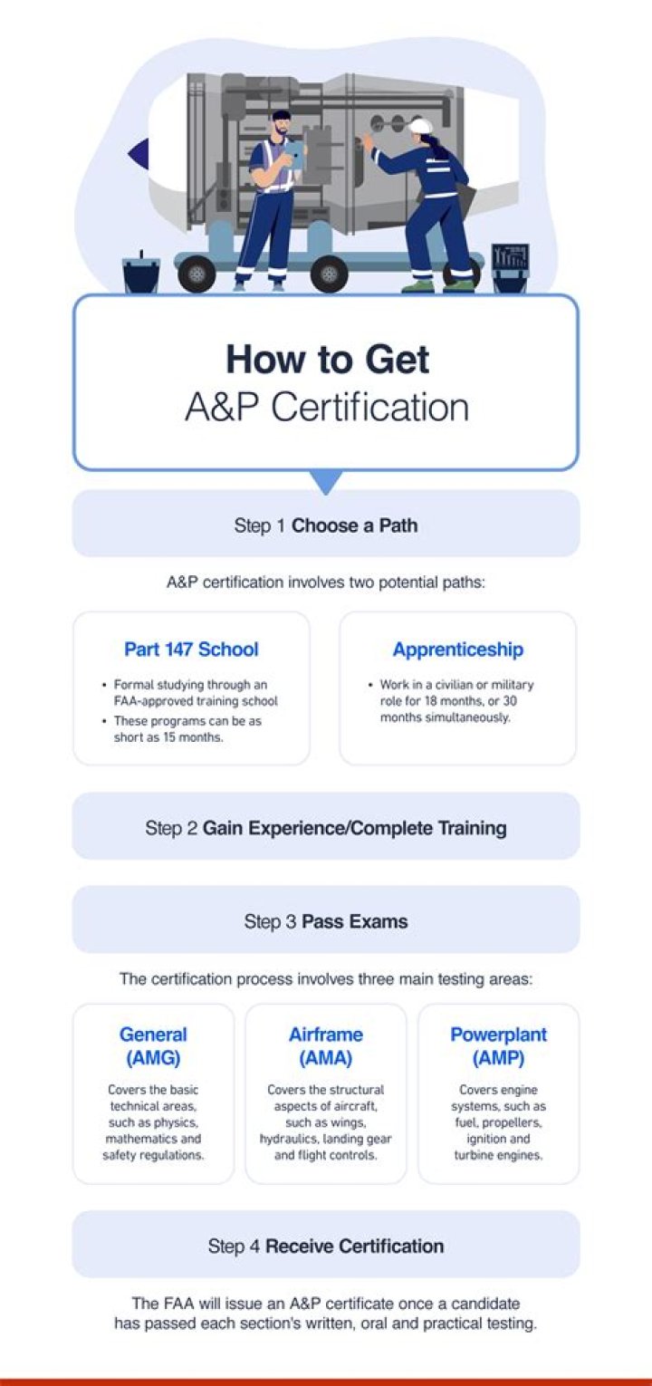 What is GAIQ certification?