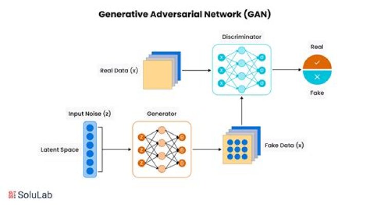 What is Gan loss? | ContextResponse.com