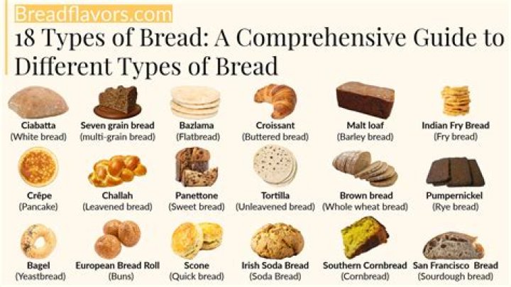 What is Greek bread called?