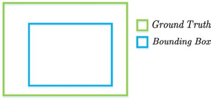 What is ground truth bounding box?