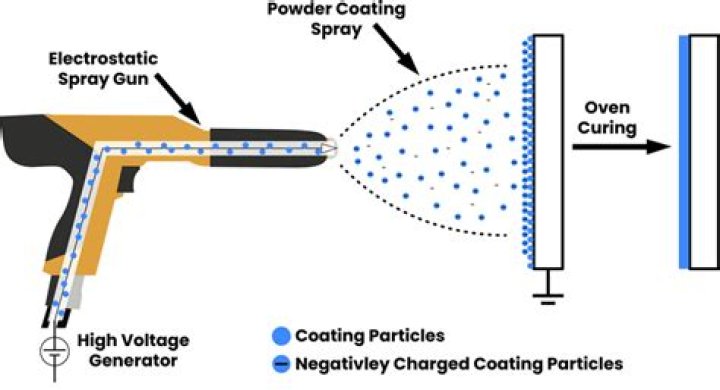 What is gun coating? | ContextResponse.com