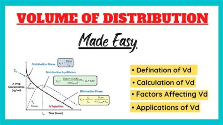What is high volume of distribution?