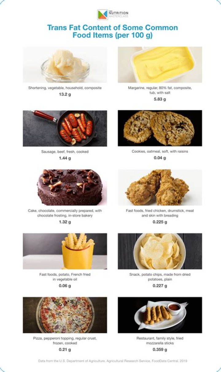 What is hot fat? | ContextResponse.com