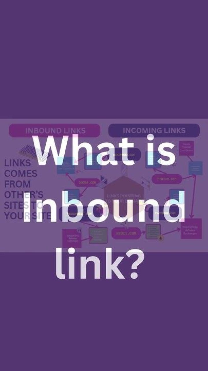 What is inbound link and outbound link?