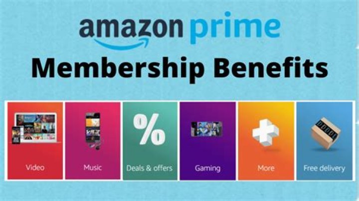 What is included in Amazon Prime membership?