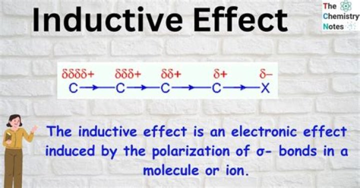 What is inductive effect?