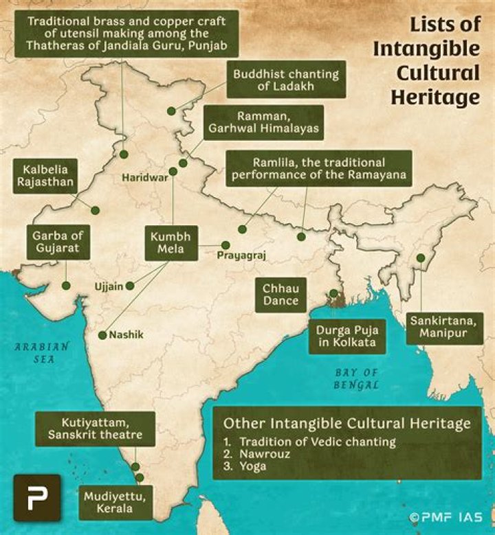 What is intangible tourism? | ContextResponse.com