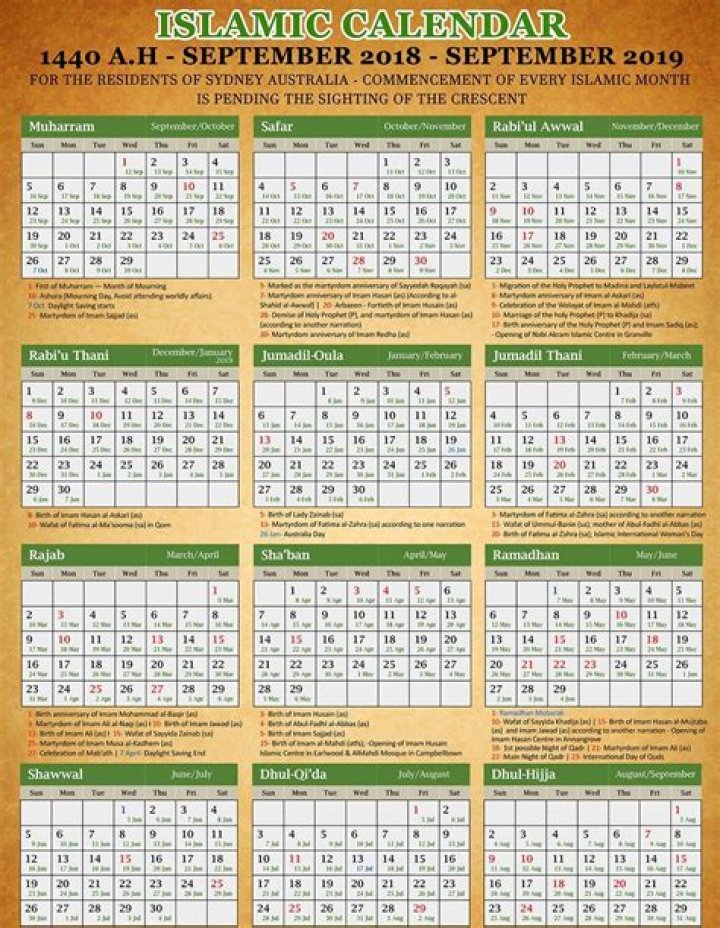 What is Islamic date in Pakistan today?