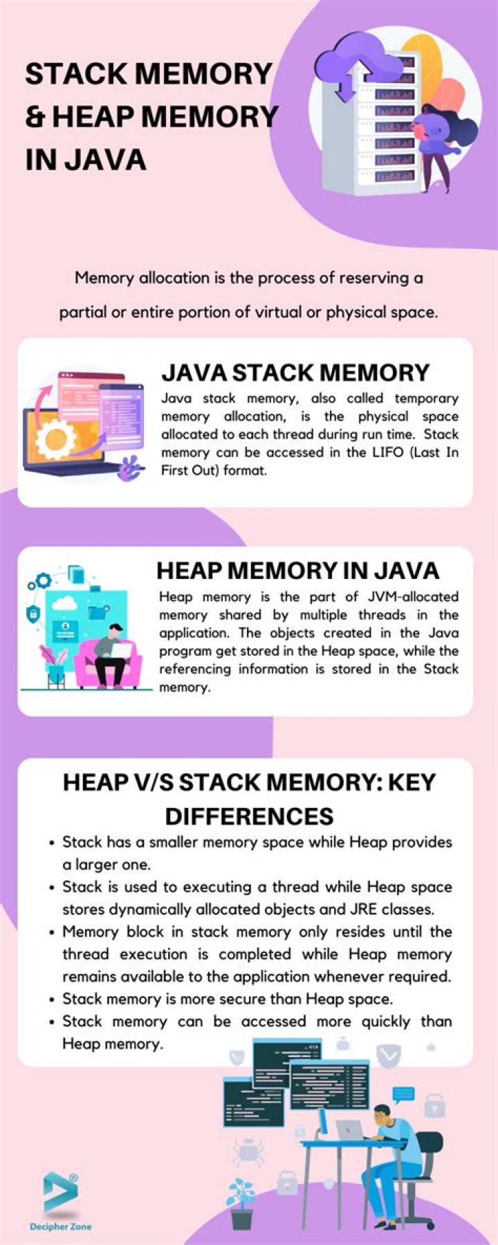 What is Java memory heap size?