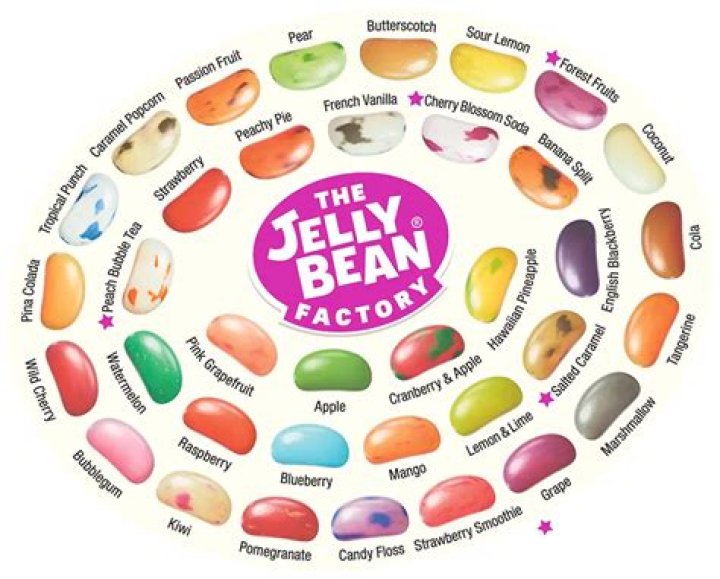 What is jelly beans made of?