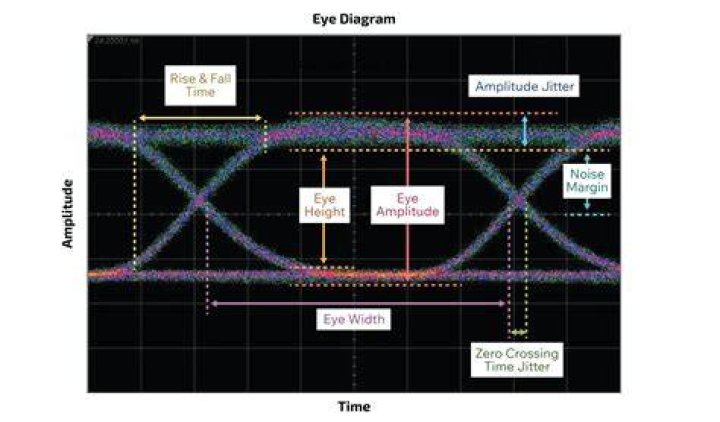 What is jitter in a speed test?