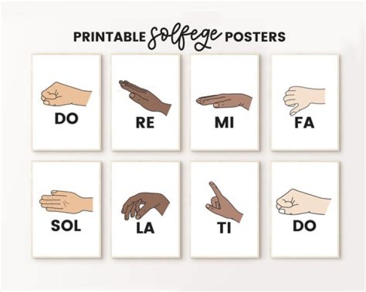 What is Kodaly hand signs?