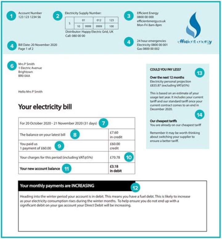 What is kVA electricity bill?