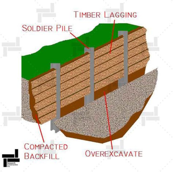What is lagging in construction?