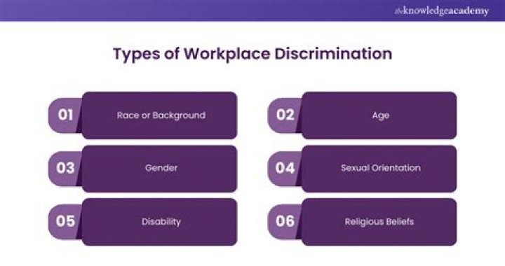 What is language discrimination at workplace?