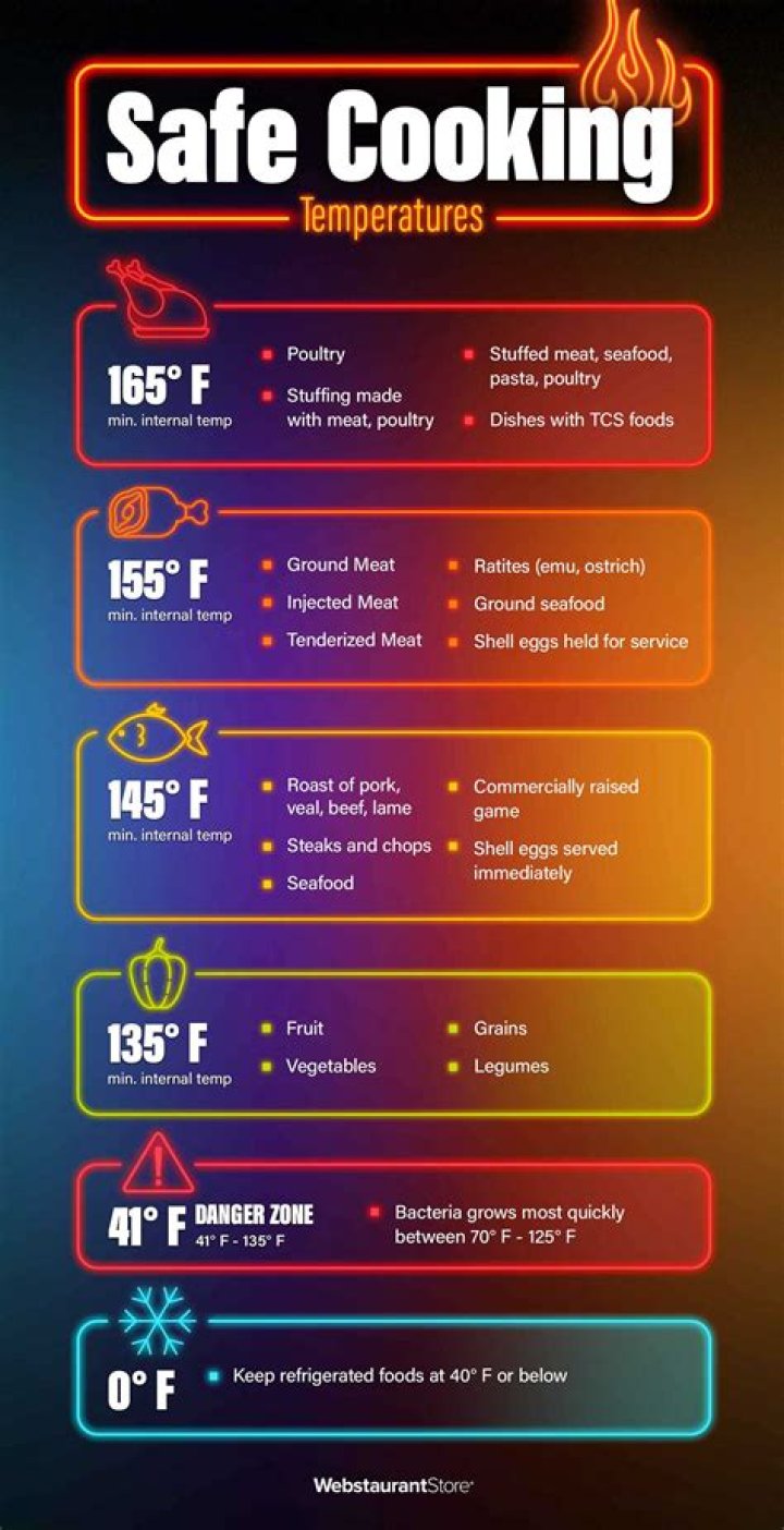 What is lime temp hold?