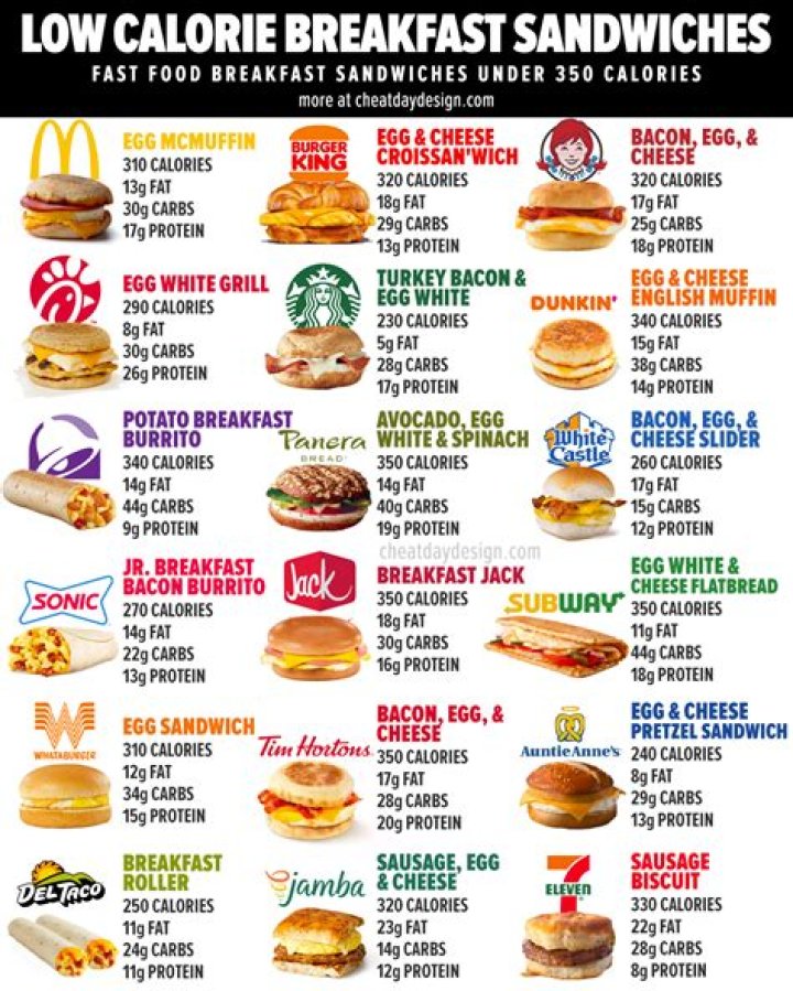 What is low calorie at Taco Bell?