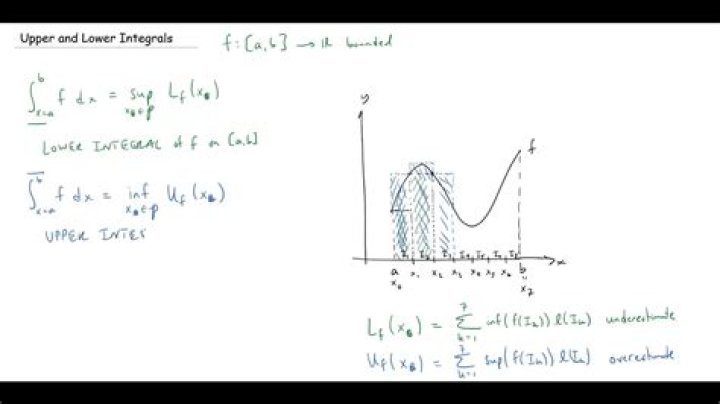 What is lower and upper limits in statistics?