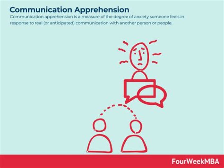 What is manifestation of communication apprehension?