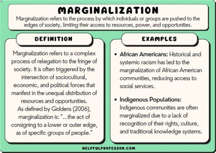 What is Marginalisation India?